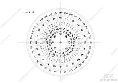 2025年最受欢迎的龙宝宝名字TOP5