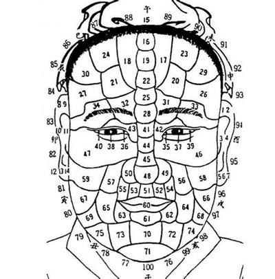 相术入门：通过眼睛了解一个人的性格