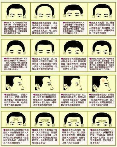 手相智慧线详解：如何看婚姻