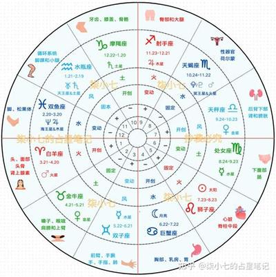 2026年塔罗运势：20张关键牌解读