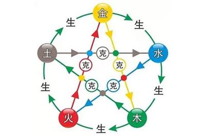 紫微斗数入门基础知识：入门必读学习指南