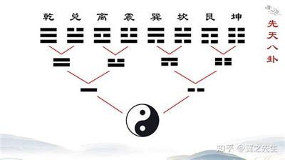 梅花易数深入浅出教程：从基础到应用