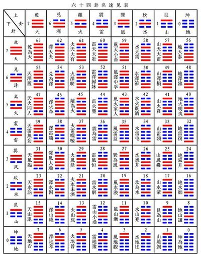 周易六十四卦之随卦：最权威卦理分析