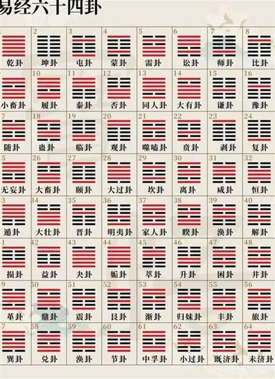 易经坤卦在修行中的应用与启示