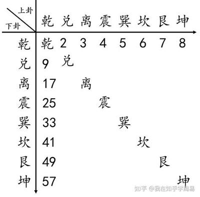周易六十四卦之大有卦：最权威卦理分析